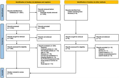 Post-COVID-19 fatigue: A systematic review